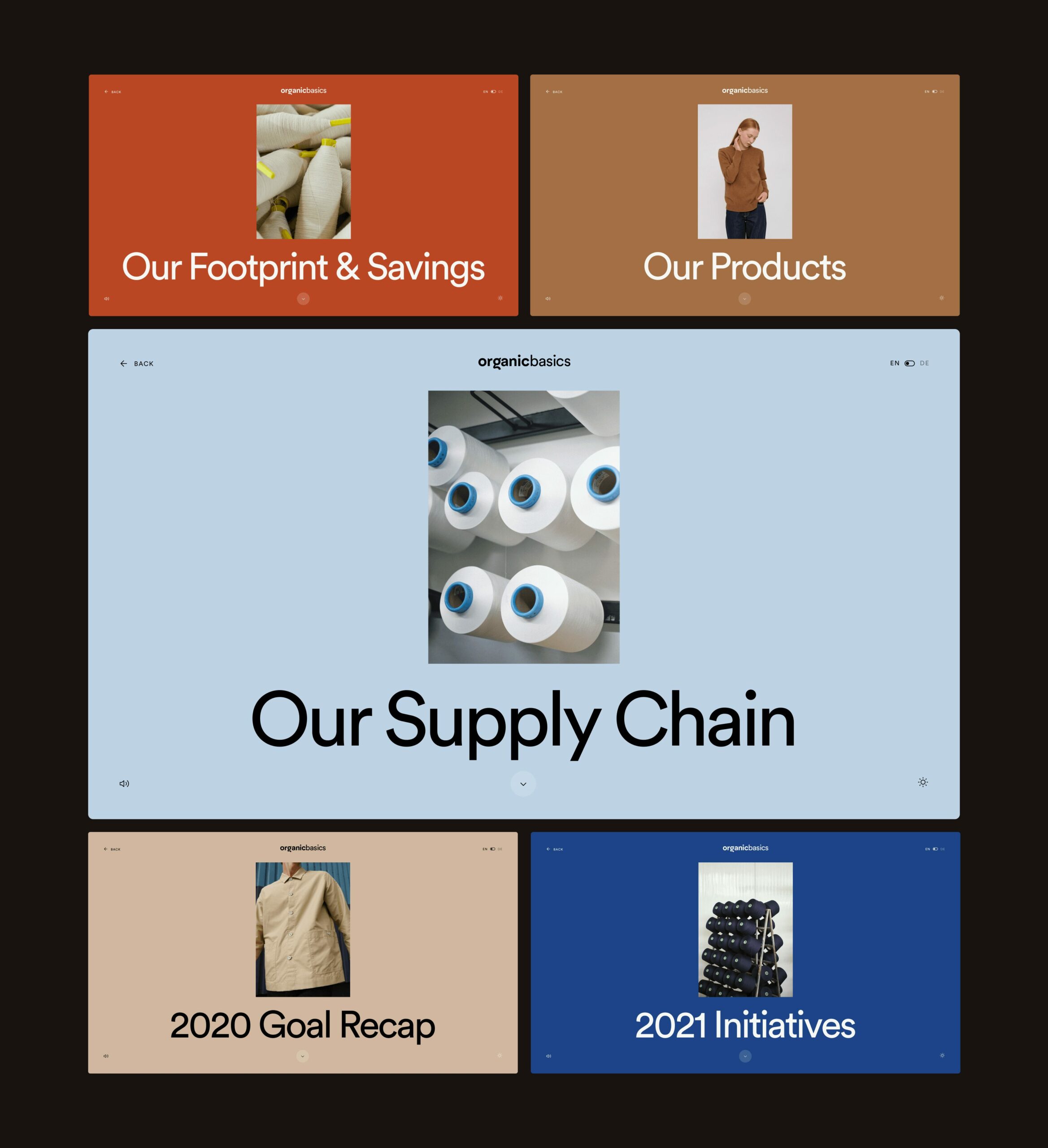 Impact report overview of chapters for Organic Basics